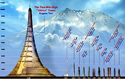 Ultima Tower Grafik