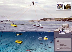 MMCM-Konzept von Thales Grafik