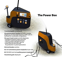 Solarial Power Box Grafik