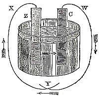 Elementarbatterie aus Well's Science of Common Things, 1857