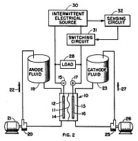 NASA-Patent