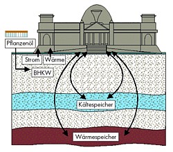 Reichstagsgebäude-Aquifer Grafik