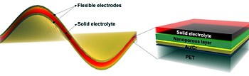 Flexible Batterie Grafik