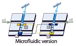 Mikrofluidischer Generator Grafik