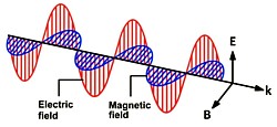 Strom und Magnetismus Grafik