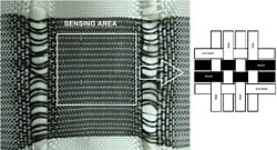 PVDF-Textilie Montage