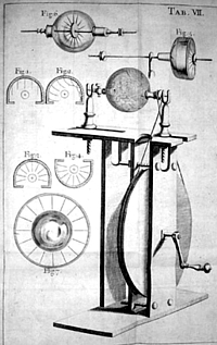 Hauksbee-Generator Grafik