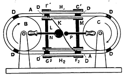 Righi-Maschine Grafik