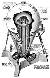 Van-de-Graaff-Beschleuniger von Westinghouse Grafik