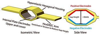 hexDEEC Grafik