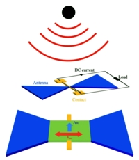 Graphen-Gleichrichter Grafik