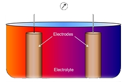 Thermogalvanische Zelle Grafik