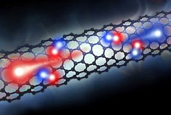 Nanoröhrchen-Effekt Grafik