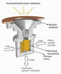 Ceroxid-Solarreaktor Grafik