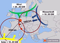 North Sea Grid Initiative Garfik