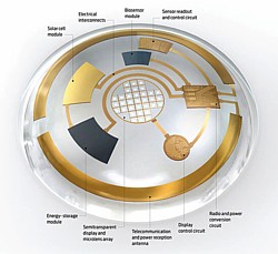 VR-Kontaktlinse Grafik