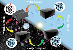 Hybrid Hydrogel Grafik