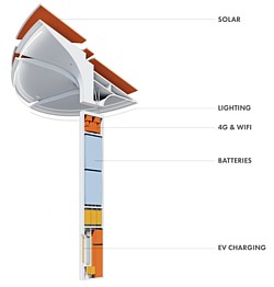 Totem-Aufbau Grafik