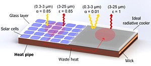 Hybridkühltechnik Grafik