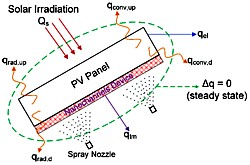 Sprühkühlung Grafik