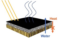 Solarverdampfer der USTC Grafik