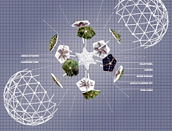 Aufbau der Hortum Machina B Grafik