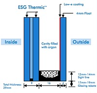 ESG Thermic Grafik