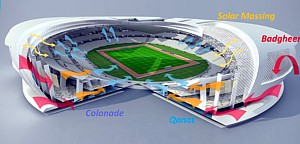 Tangram-Stadion Funktionsgrafik