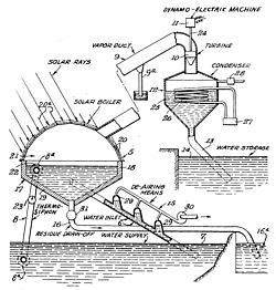 Agnew-Patent Grafik