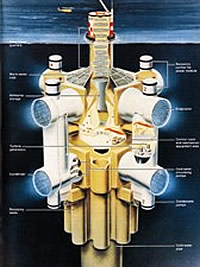 Grafik des Lockheed OTEC