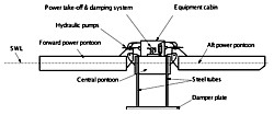 McCabe Wave Pump Prinzip (Grafik