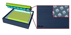 Triboelektrischer Nanogenerator