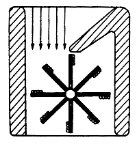 Funktionsprinzip der persischen Windmühle Grafik