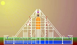 MSC Solar-Pyramide Grafik