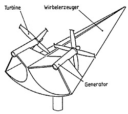 Deltaflügel-Konzentrator Grafik