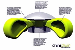 ChimChum Grafik