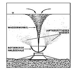 Wasserwirbel-Belüftungssystem